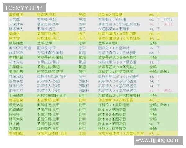 世界足球球星实力排行榜全面解析与精彩表现回顾